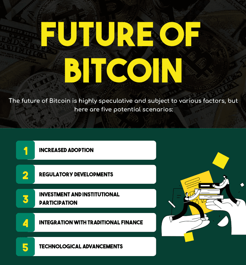 info-graphic of future of bitcoin