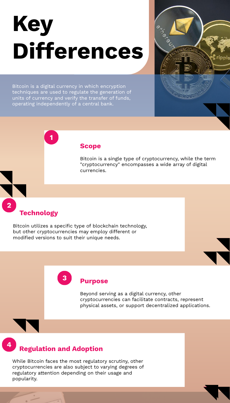 An infographic titled "Key Differences" highlights the distinctions between Bitcoin and other cryptocurrencies in terms of scope, technology, purpose, and regulation and adoption.
