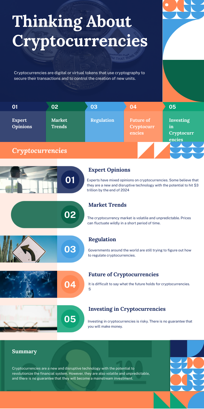 Infographic highlighting risks of cryptocurrency investing. Includes points on volatility with a fluctuating price chart, hacking risks for exchanges and wallets, developing regulations with unclear rights, tax complexities differing from traditional investments, and the absence of federal consumer protection against fraud."