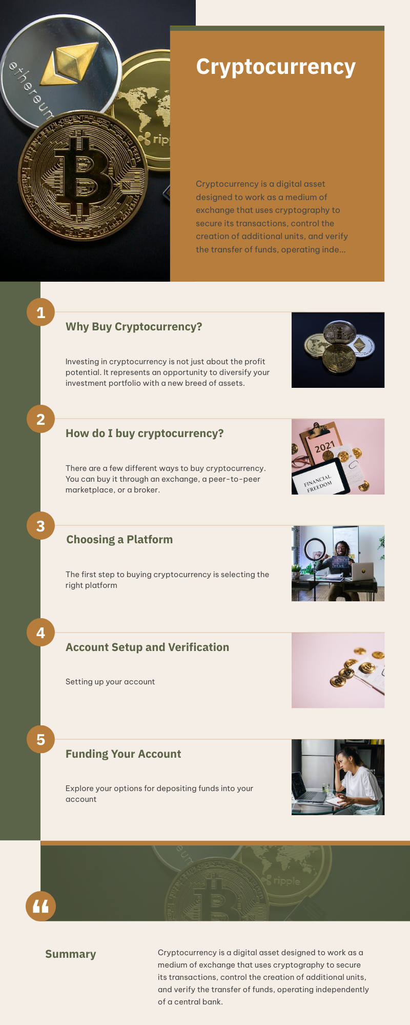 An infographic explaining the basics of cryptocurrency, with sections on buying, choosing a platform, account setup, and funding, alongside relevant images like crypto coins and people using computers.