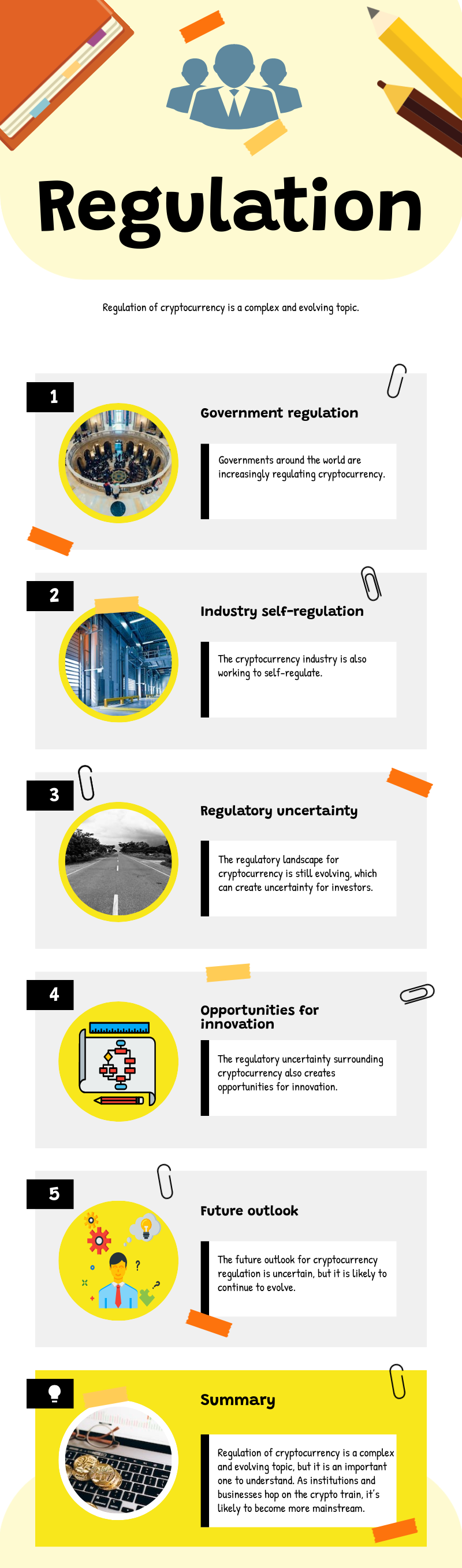 An infographic titled "Regulation" discussing the regulation of cryptocurrency. It covers five key points: Government regulation, with a picture of a government assembly; Industry self-regulation, with an image of server racks; Regulatory uncertainty, represented by a foggy road; Opportunities for innovation, illustrated with a circuit diagram; and Future outlook, depicted with a thought bubble containing question marks and gears.