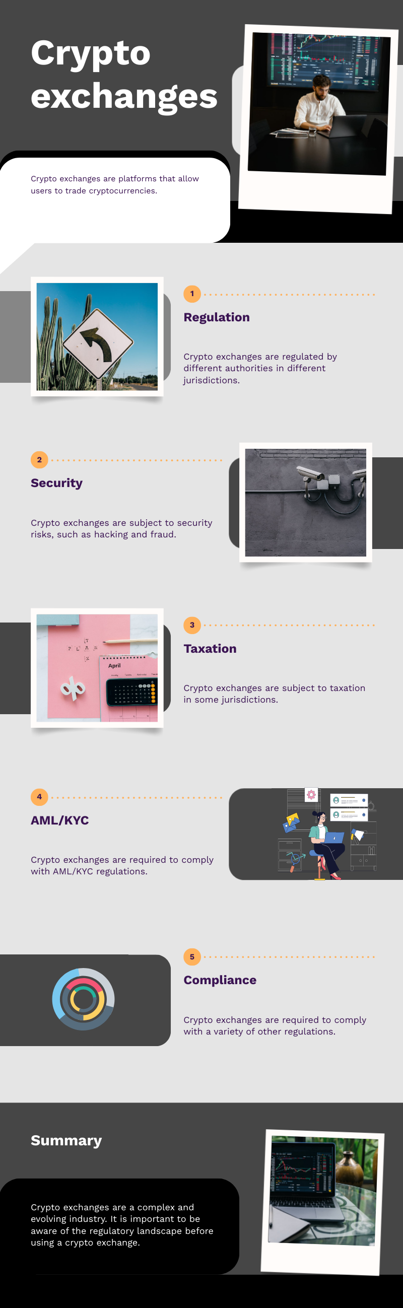 "Infographic titled 'Crypto exchanges' details their functions and regulations. Highlights include regulation by authorities, security risks like hacking, taxation requirements, AML/KYC compliance, and other regulatory compliances, urging awareness of the regulatory landscape before using an exchange.