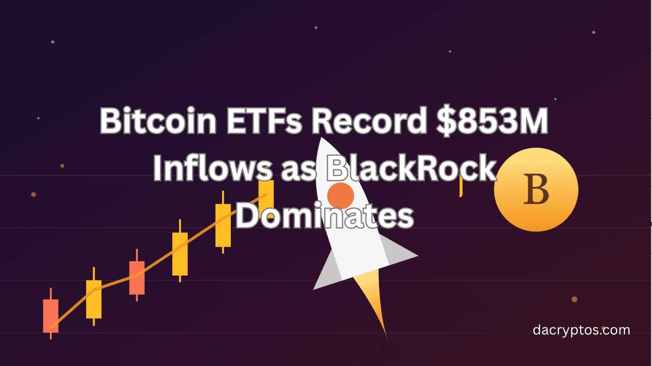 Bitcoin ETFs Record $853M Inflows as BlackRock Dominates