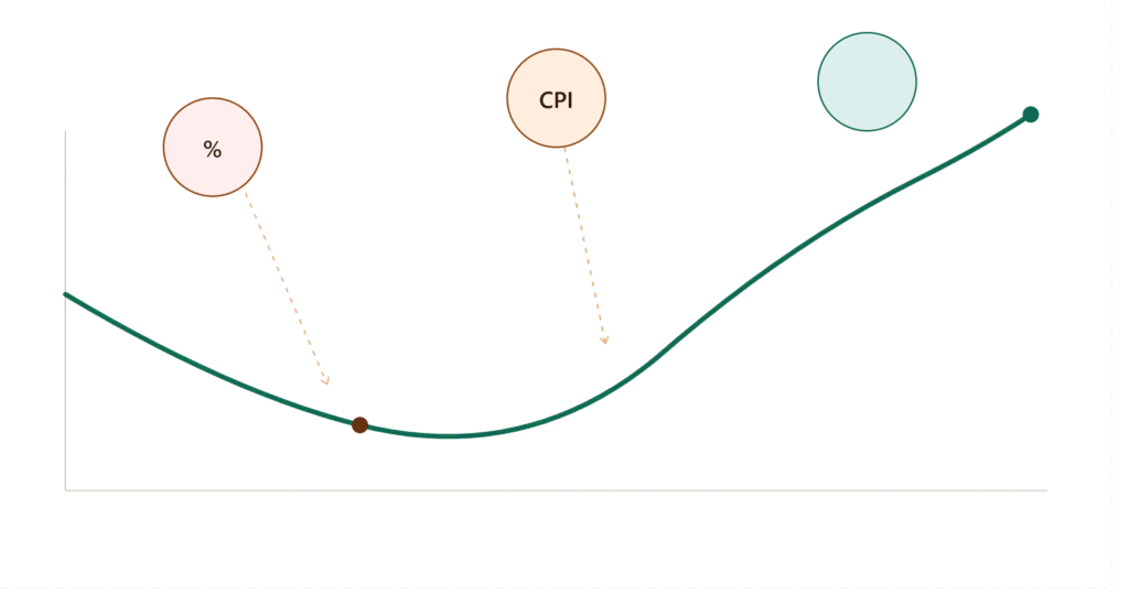 Macroeconomic Factors Influence Recovery
